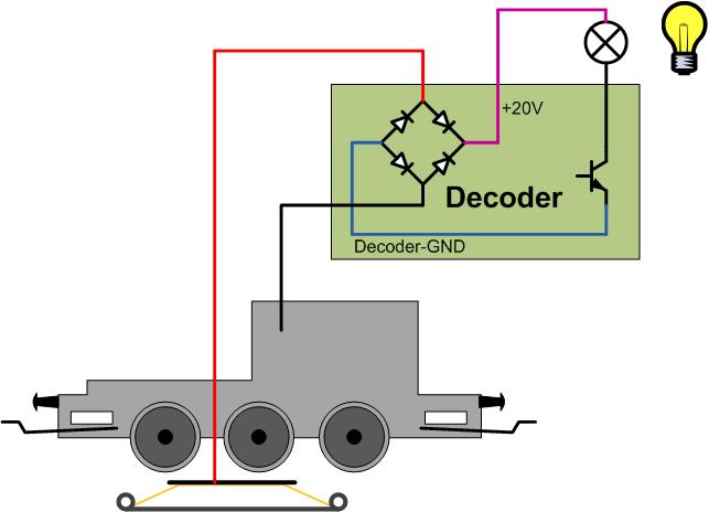 Prinzip Decoder